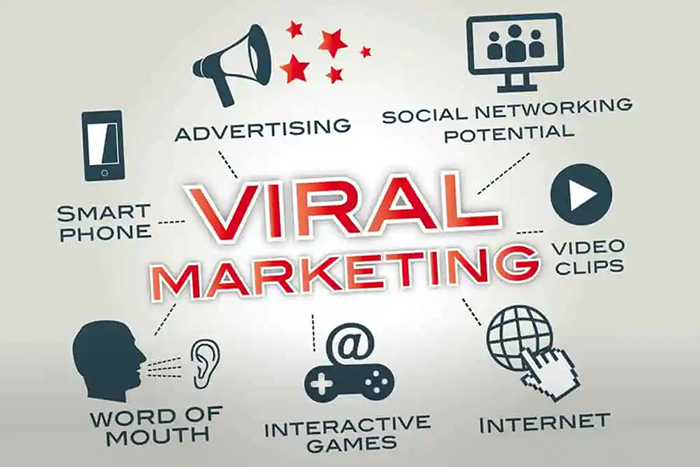 Giải mã về Viral Marketing là gì